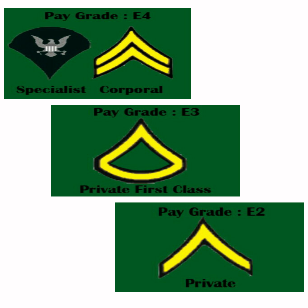 Tanda Pangkat Tentara Amerika - KibrisPDR
