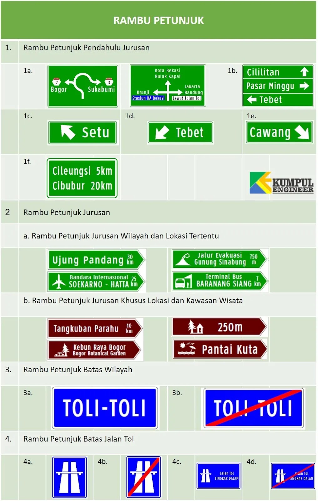 Detail Tanda Penunjuk Arah Nomer 42