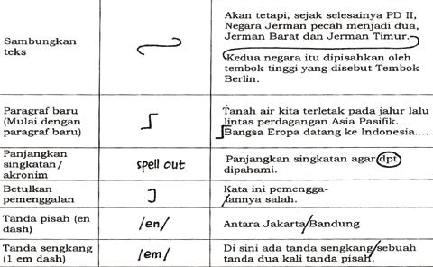 Detail Tanda Tanda Koreksi Dalam Surat Nomer 9