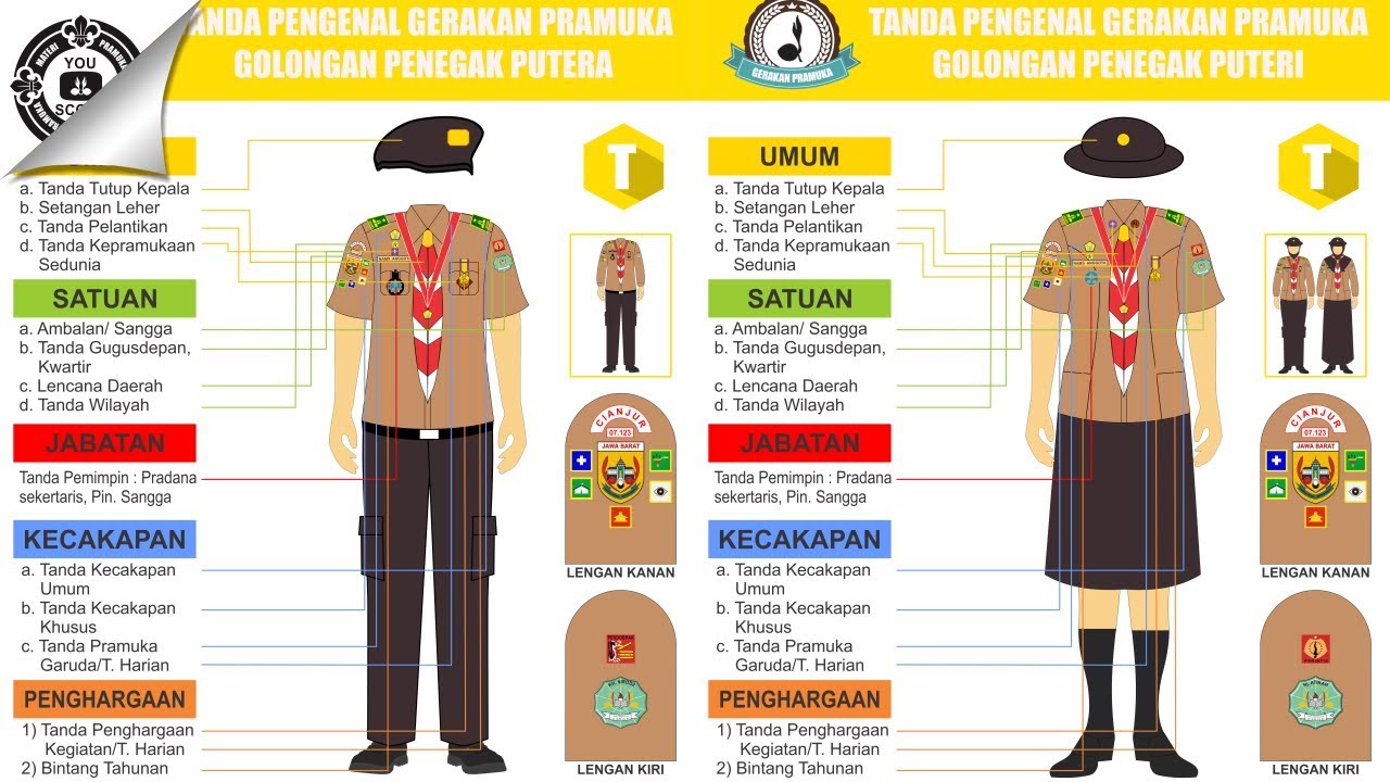 Detail Tanda Tanda Pengenal Gambar Sesuai Tingkatan Nomer 8