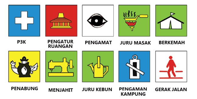 Detail Tanda Tanda Pengenal Gambar Sesuai Tingkatan Nomer 21