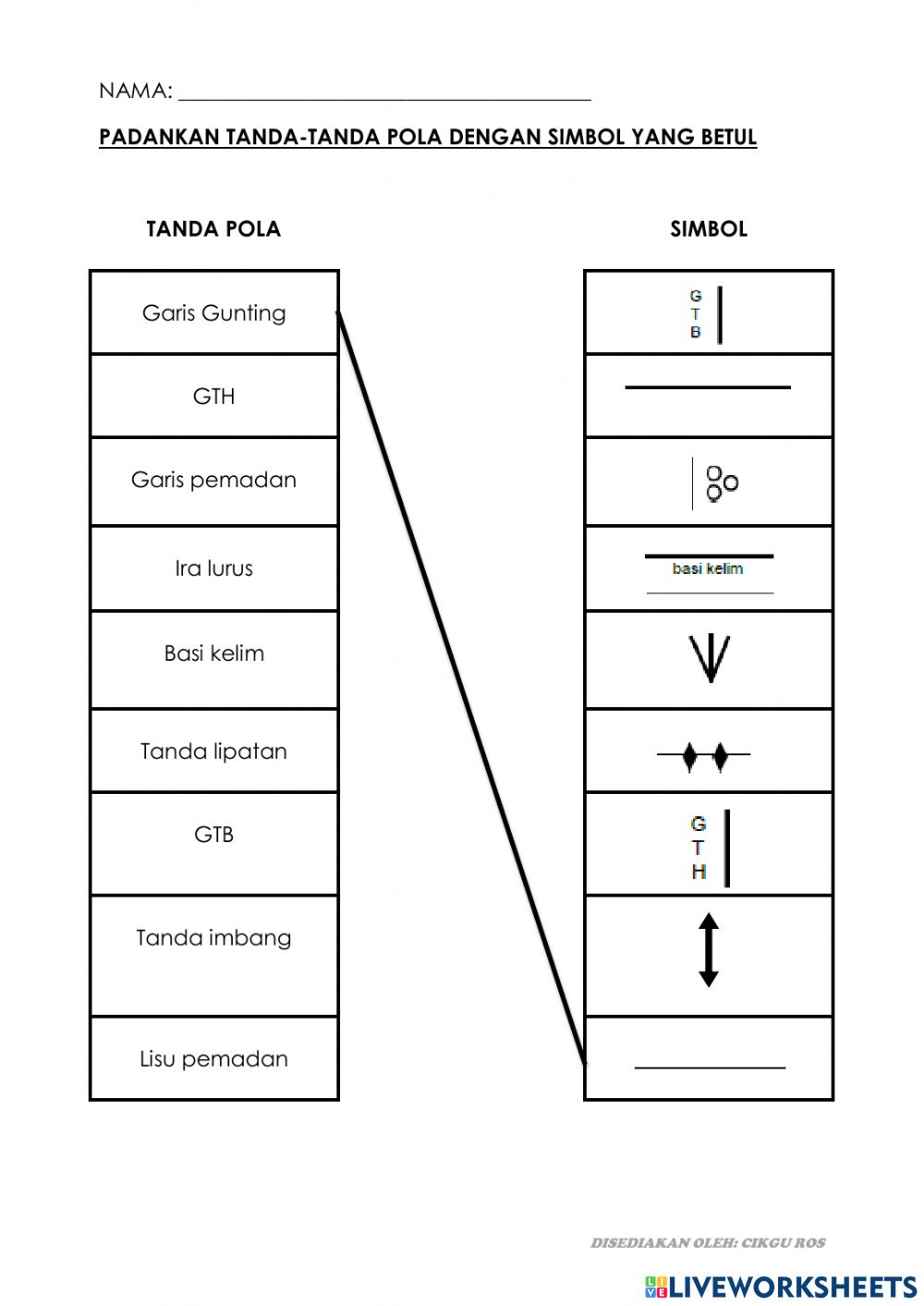 Tanda Tanda Pola - KibrisPDR