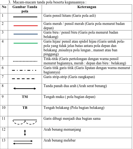 Detail Tanda Tanda Pola Nomer 17