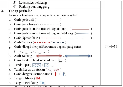 Detail Tanda Tanda Pola Nomer 37