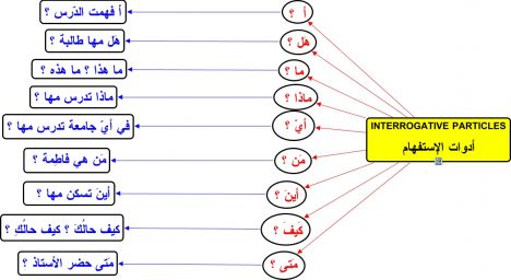 Detail Tanda Tanya Bahasa Inggris Nomer 36