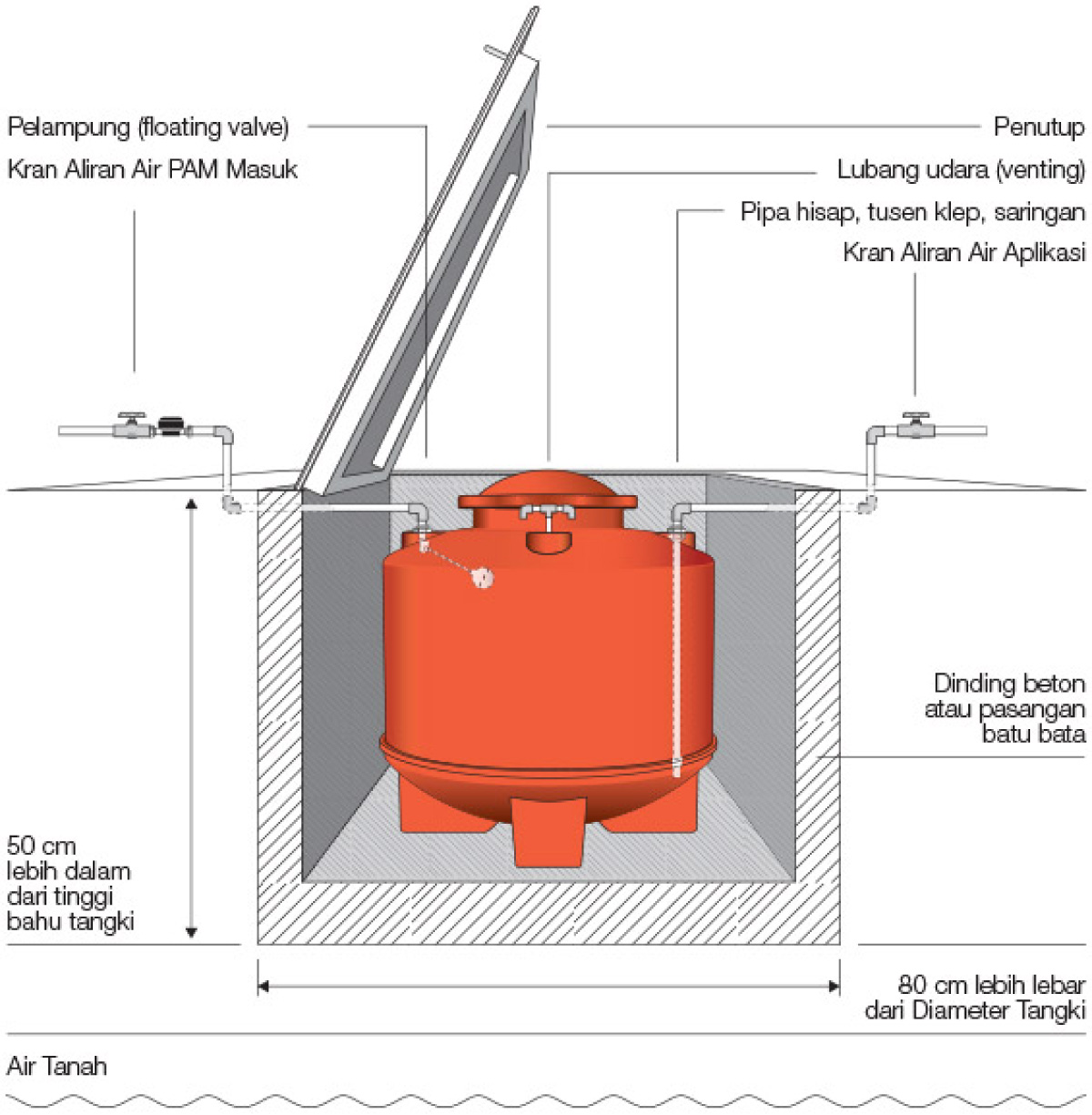 Detail Tandon Air Di Depan Rumah Nomer 36