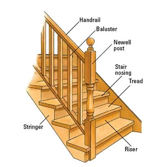 Detail Tangga Loteng Kayu Nomer 18