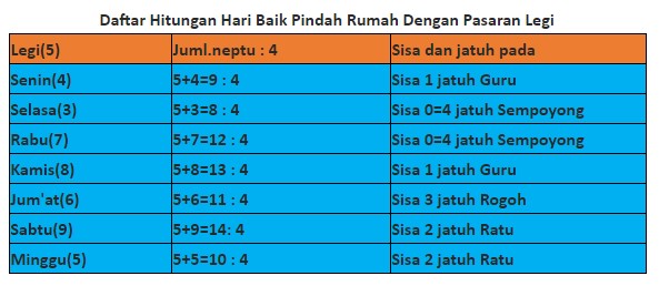 Detail Tanggal Baik Pindah Rumah 2020 Nomer 2