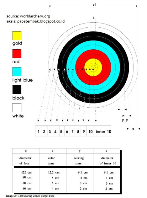 Detail Target Panahan Cdr Nomer 7