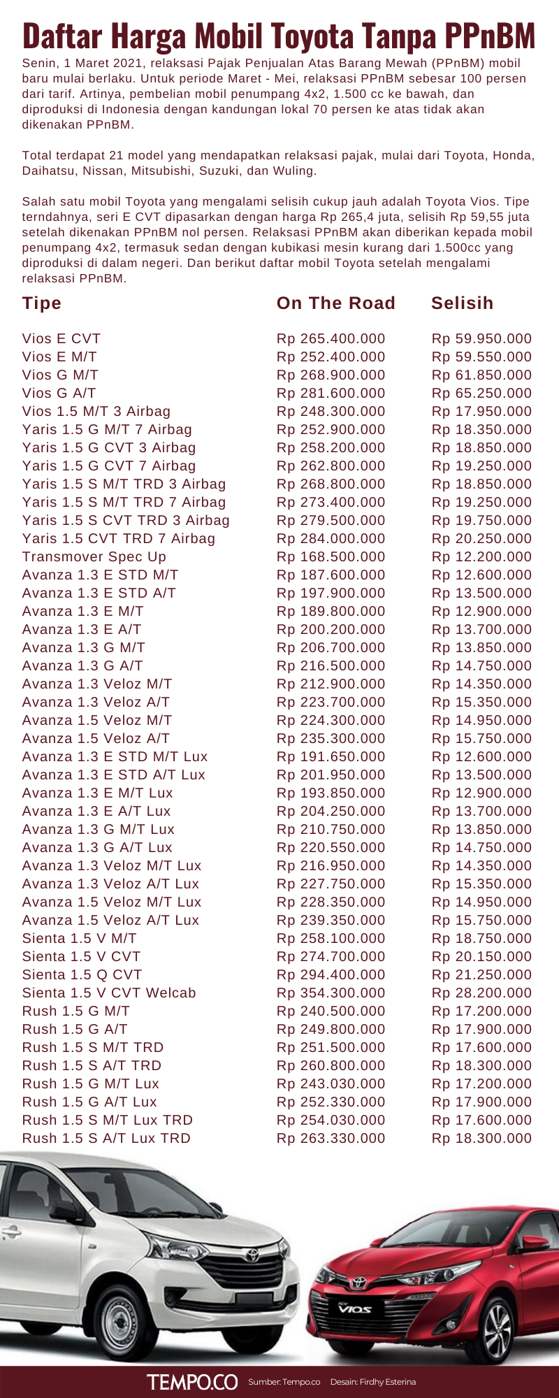 Detail Tarif Foto Model Nomer 38