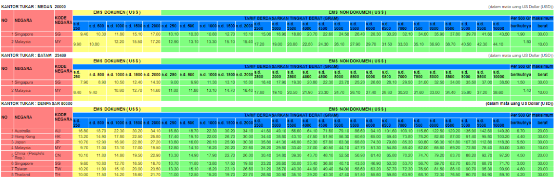 Detail Tarif Pos Ke Hongkong Nomer 22