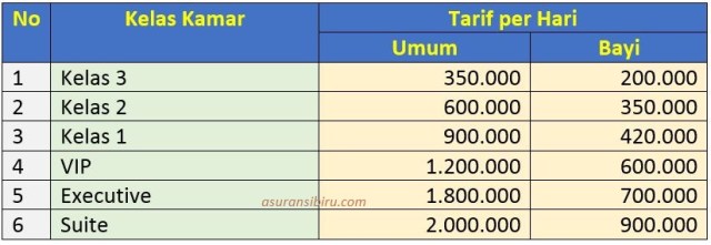 Detail Tarif Rawat Inap Rumah Sakit Jakarta Nomer 10