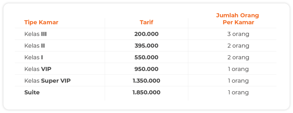 Detail Tarif Rawat Inap Rumah Sakit Jakarta Nomer 29