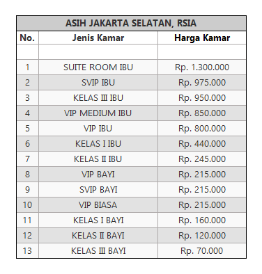 Detail Tarif Rawat Inap Rumah Sakit Jakarta Nomer 3