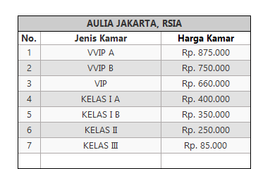 Detail Tarif Rawat Inap Rumah Sakit Jakarta Nomer 4