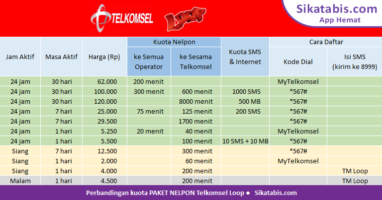 Detail Tarif Telepon Rumah Telkom 2018 Nomer 9