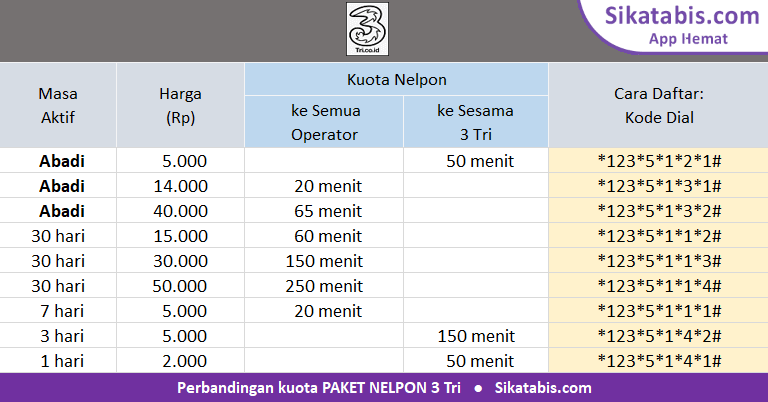 Detail Tarif Telepon Rumah Telkom 2018 Nomer 40