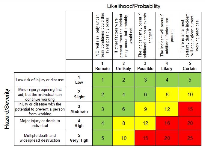 Detail Task Based Risk Assessment Template Nomer 22