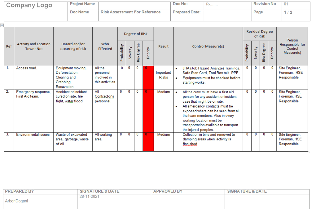 Detail Task Based Risk Assessment Template Nomer 23