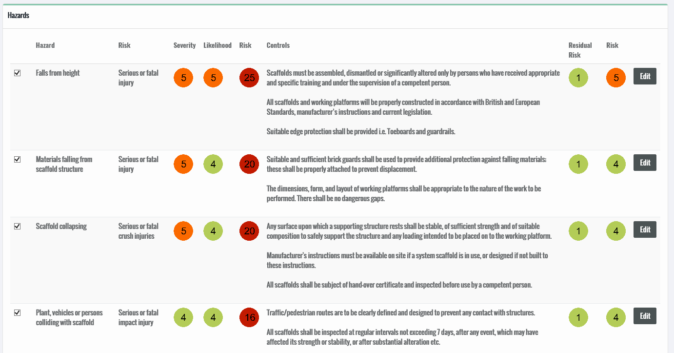 Detail Task Based Risk Assessment Template Nomer 41