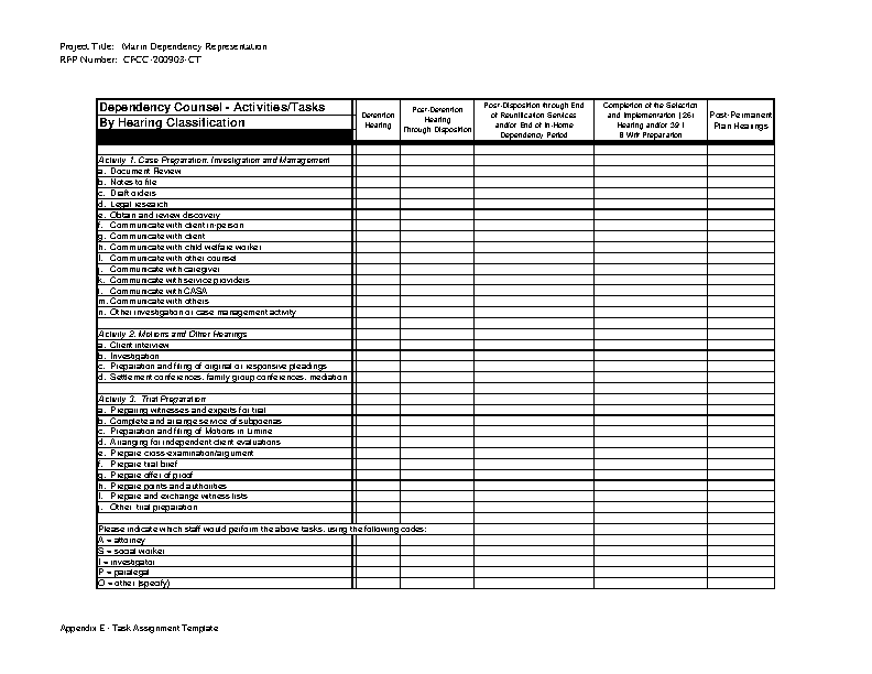 Detail Task Form Template Nomer 42