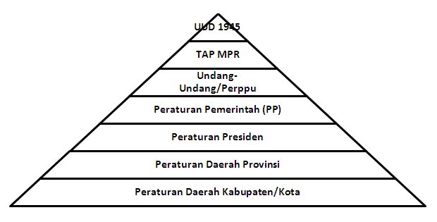 Detail Tata Aturan Perundang Undangan Nomer 10