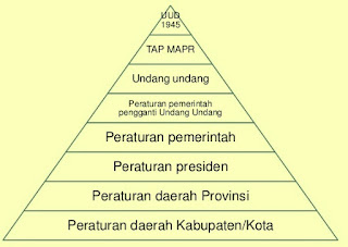 Detail Tata Aturan Perundang Undangan Nomer 4