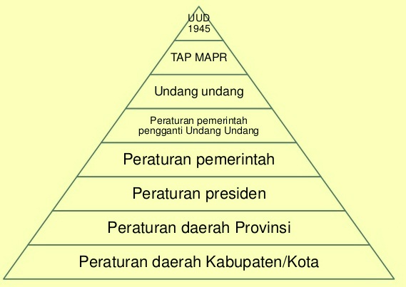 Detail Tata Aturan Perundang Undangan Nomer 5