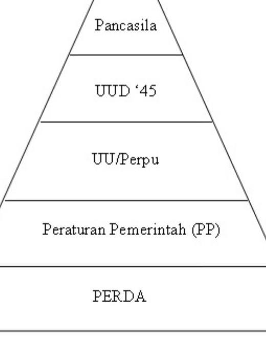 Detail Tata Aturan Perundang Undangan Nomer 49