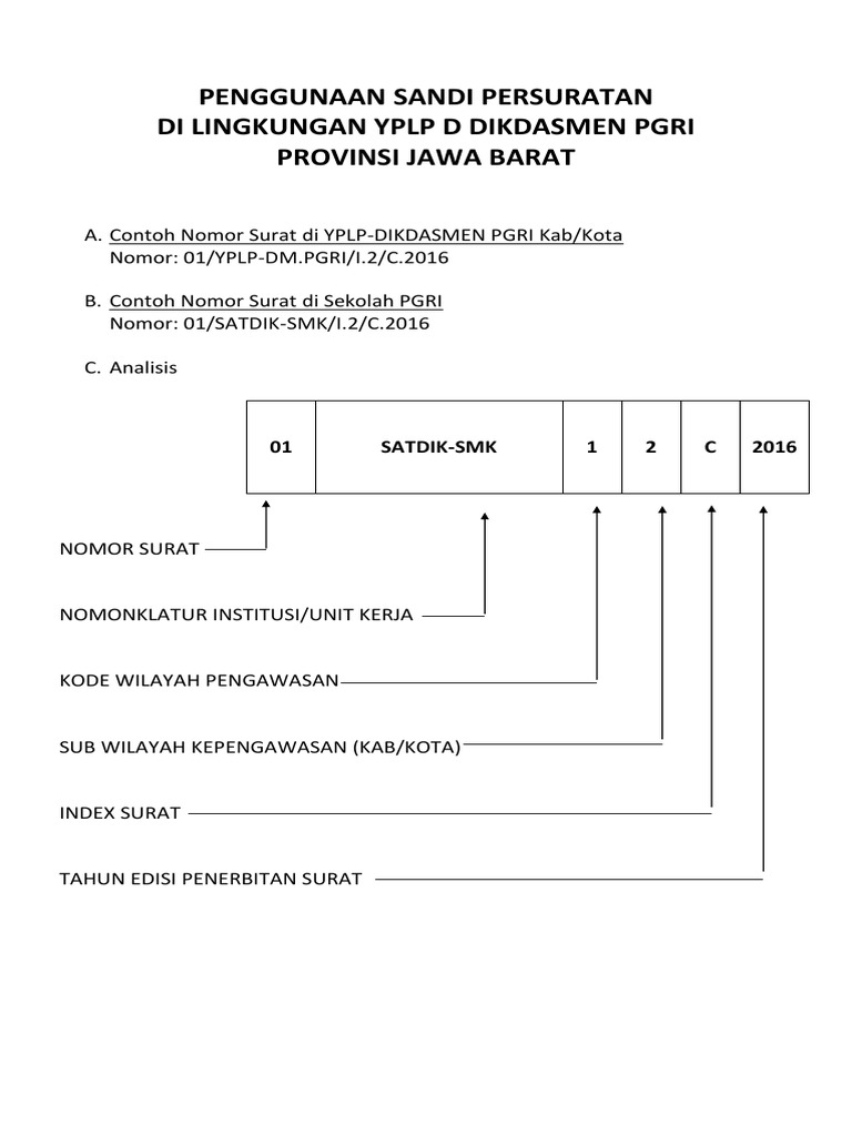 Detail Tata Cara Penomoran Surat Nomer 21