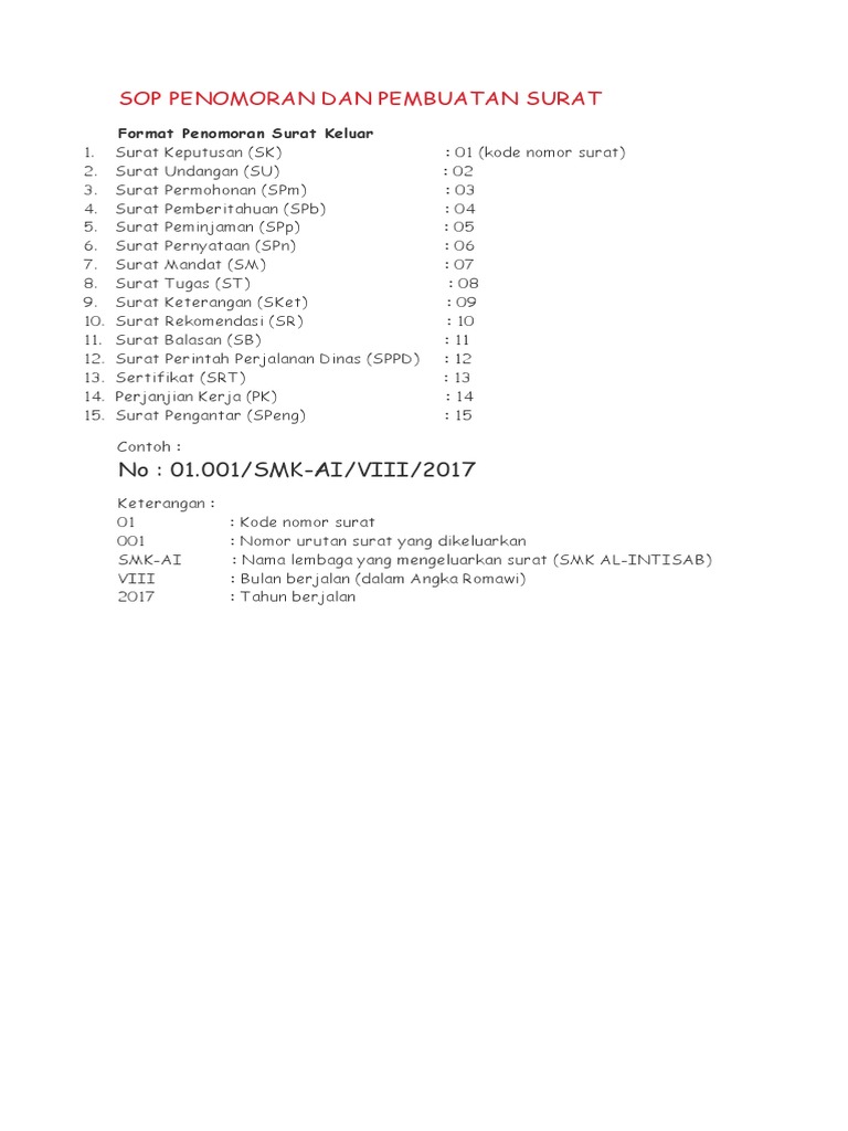 Detail Tata Cara Penomoran Surat Nomer 39