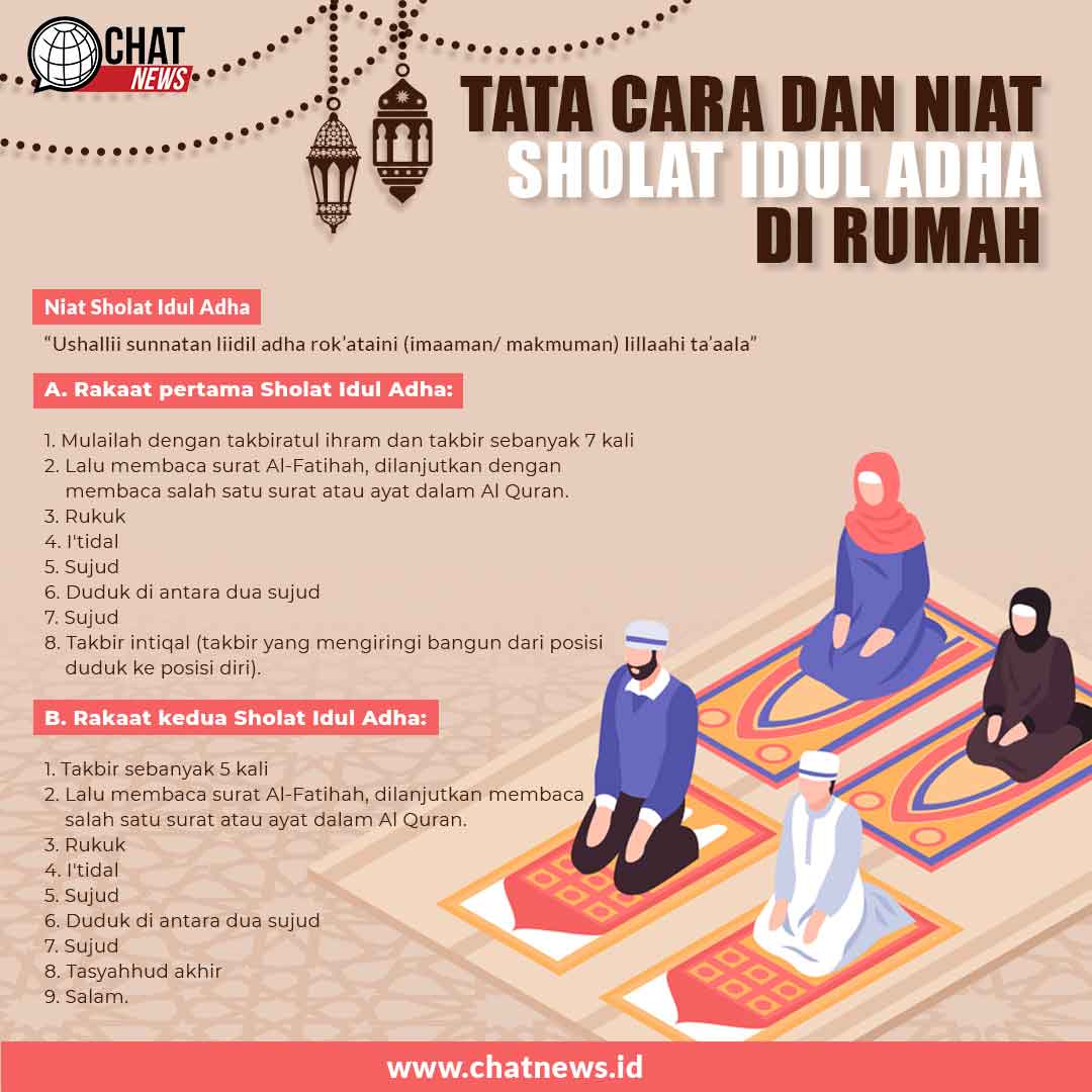 Detail Tata Cara Sholat Idul Adha Di Rumah Nomer 33