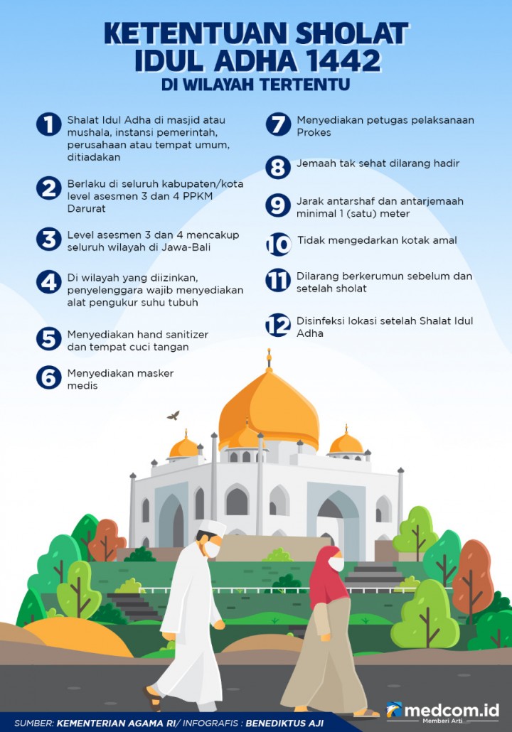 Detail Tata Cara Sholat Idul Adha Di Rumah Nomer 41