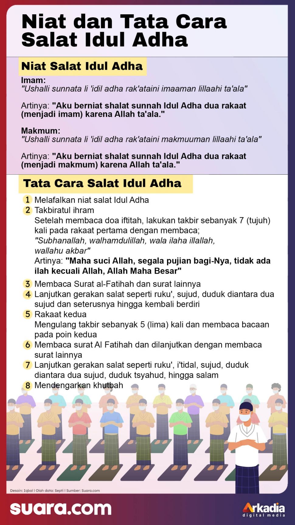 Detail Tata Cara Sholat Idul Adha Di Rumah Nomer 4