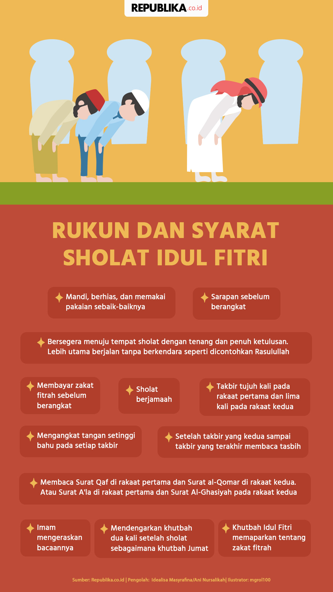 Download Tata Cara Sholat Idul Fitri Di Rumah Nomer 11