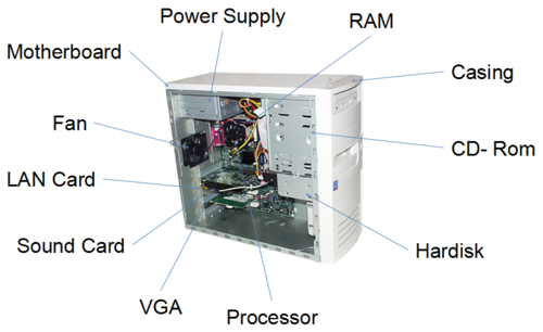 Detail Tata Letak Komponen Komputer Nomer 2