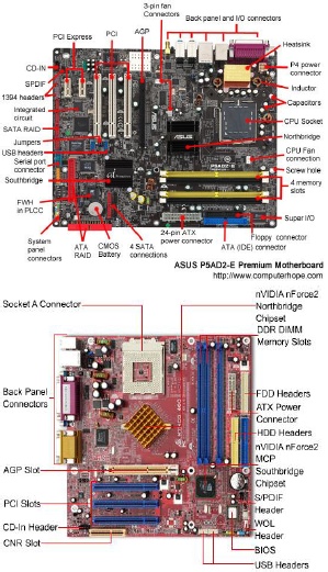 Detail Tata Letak Komponen Komputer Nomer 6
