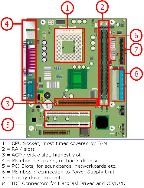 Detail Tata Letak Komponen Komputer Nomer 48