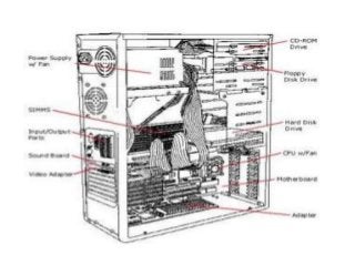 Detail Tata Letak Komponen Komputer Nomer 7