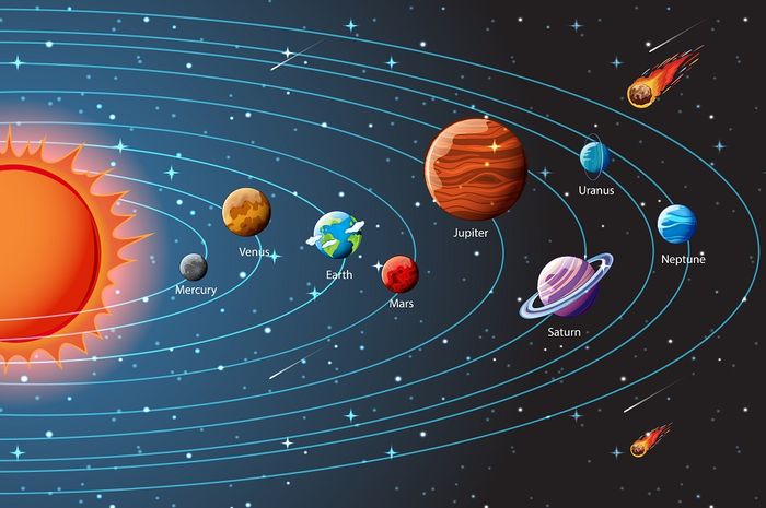 Detail Tata Letak Planet Nomer 2