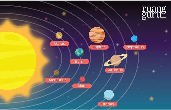 Detail Tata Letak Planet Nomer 3
