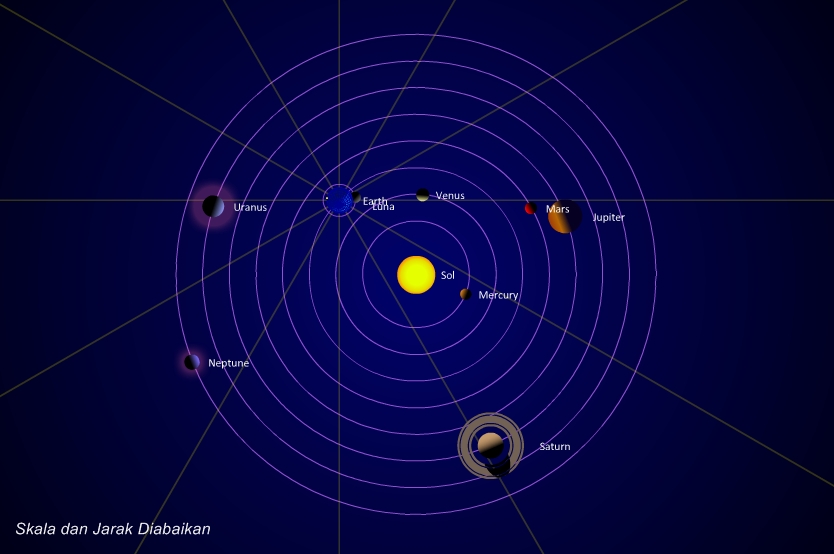 Detail Tata Letak Planet Nomer 24