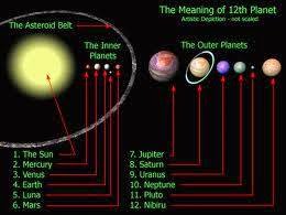 Detail Tata Letak Planet Nomer 34