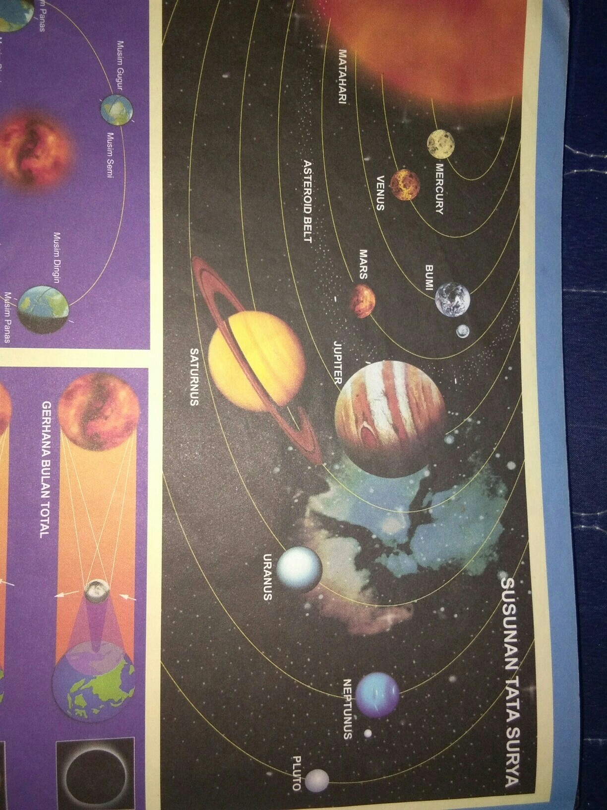 Detail Tata Letak Planet Nomer 50