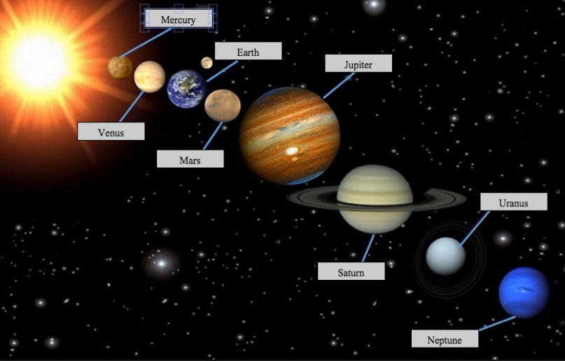 Detail Tata Letak Planet Nomer 7