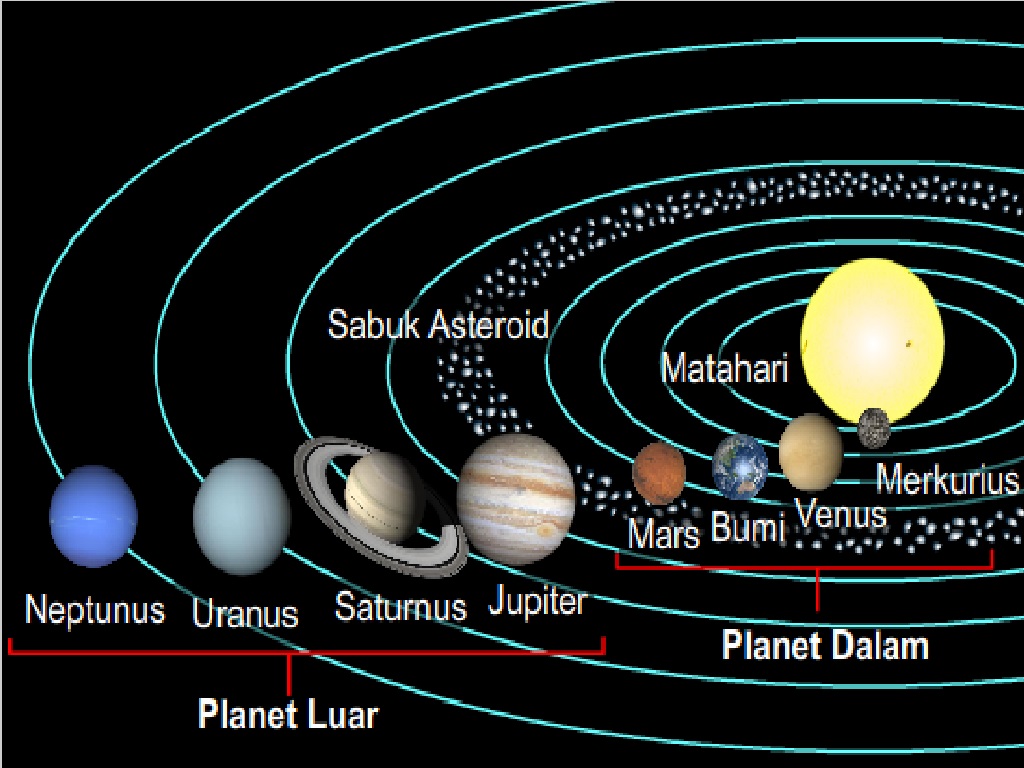 Detail Tata Letak Planet Nomer 9