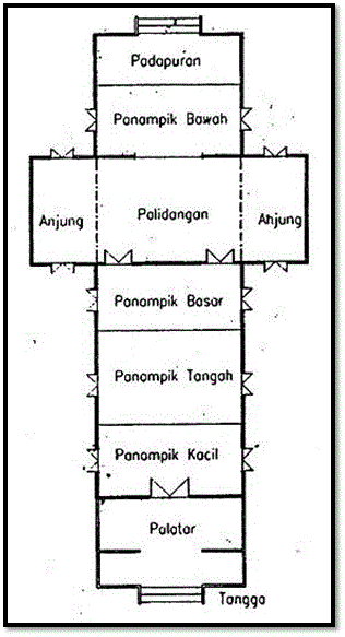 Detail Tata Letak Rumah Nomer 40