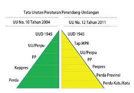 Detail Tata Perundang Undangan Nomer 15