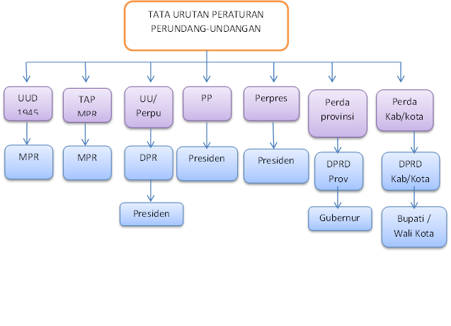 Detail Tata Perundang Undangan Nomer 16