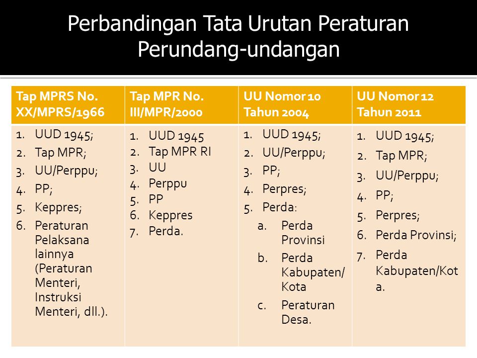 Detail Tata Perundang Undangan Nomer 21